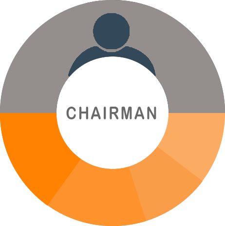 Chairman