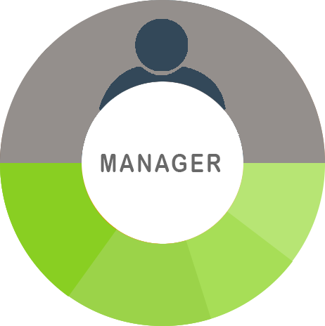 Manager