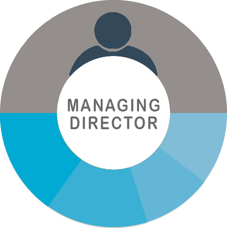 Managing Director